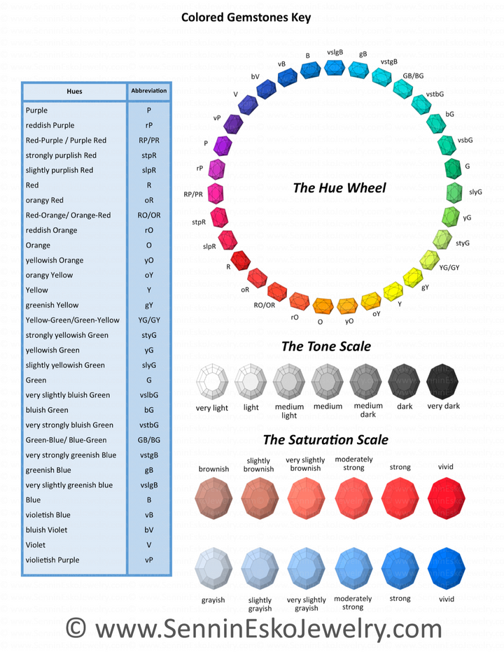 1.6 Carat Parti Sapphire Octagon - 8x6.8mm - Esko Universe Cut ™